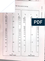 Nomogramas de Columnas