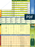 Guia de Cultivar Es 2008