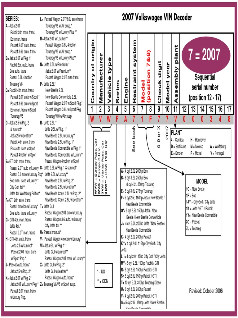 Vw Vin Number Decoder