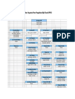 Struktur Organisasi PPBT