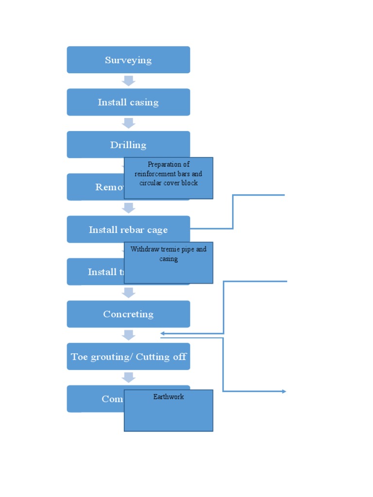 Bored Pile Construction Method Statement | PDF | Deep Foundation ...