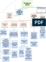 esquema escritura