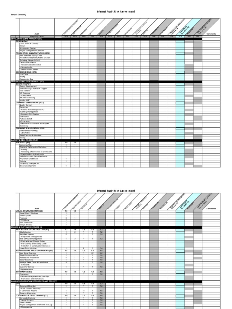 Risk Assessment Template Internal Audit Inventory