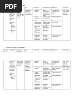 Nursing Care Plan For Snake Bite