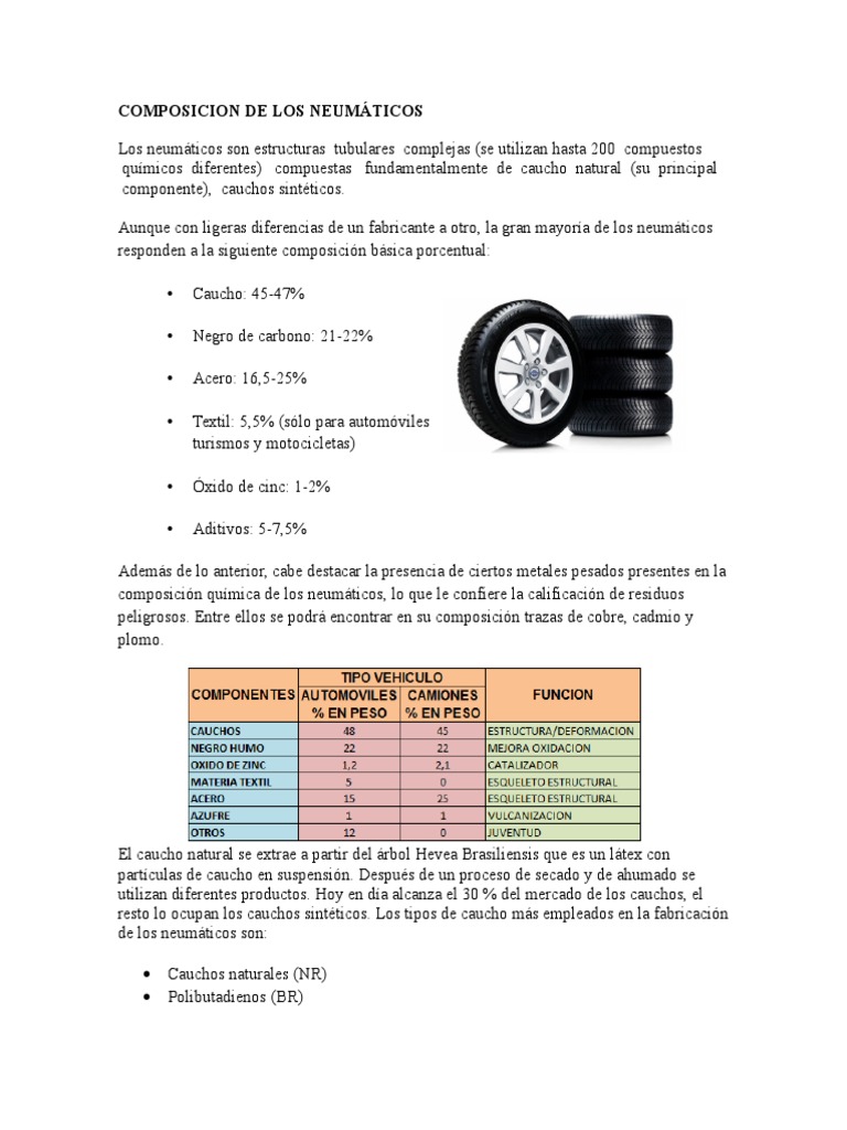 Composicion de Los Neumã Ticos | PDF | Caucho natural | Neumático