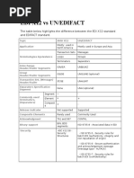 Edi x12 Vs Edifact