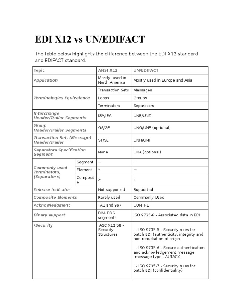Edi x12 vs Edifact Electronic Data Interchange Computer Standards