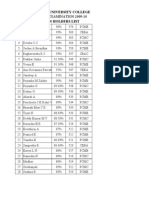 II PUC 2010 Distinction List