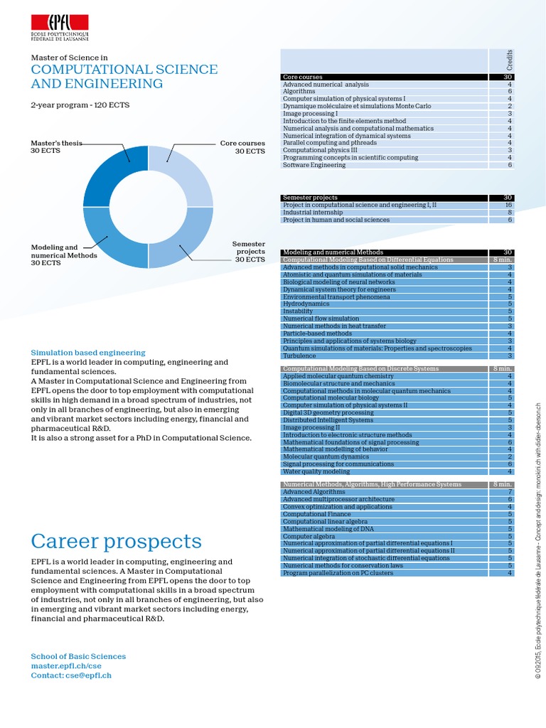 Sbcsema Numerical Analysis Computational Science - 