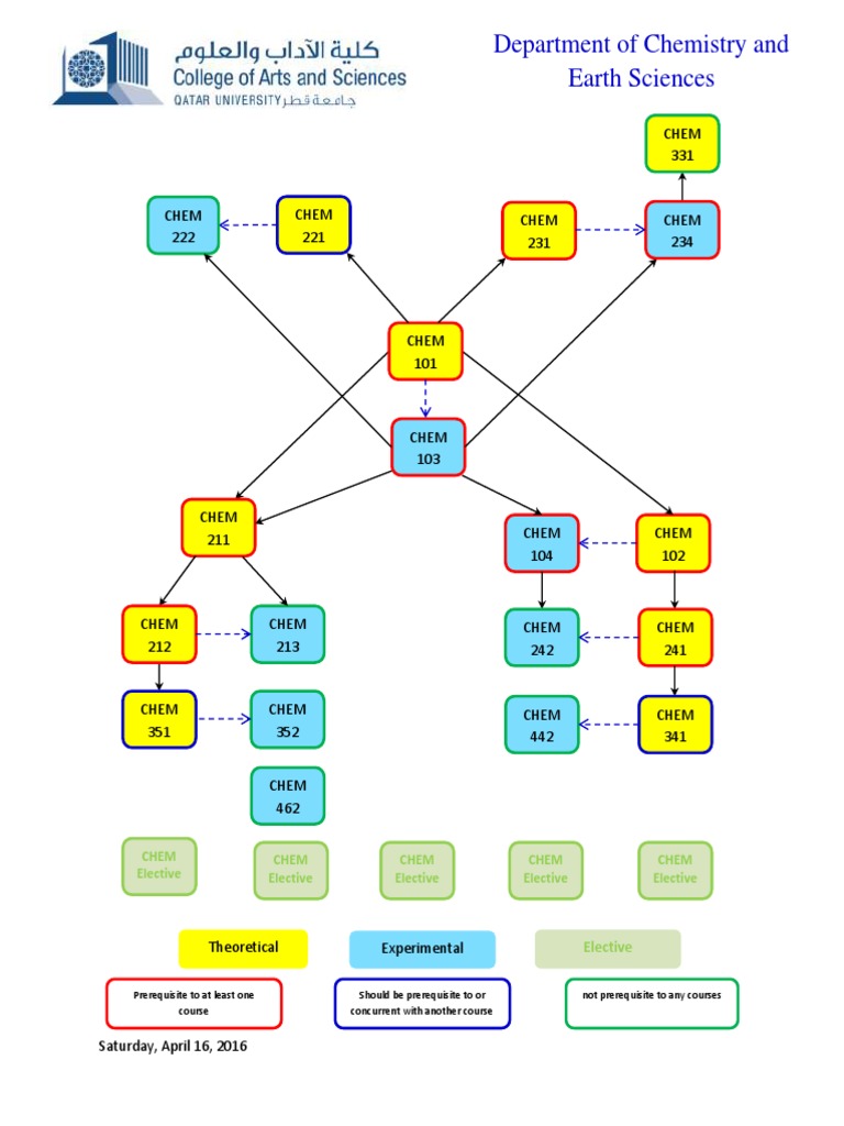 Department of Chemistry and Earth Sciences: Chem 331 | PDF