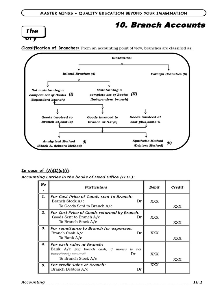 Branch Accounting Entries Explained | PDF | Debits And Credits | Income ...