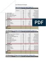 Analisa Harga Satuan