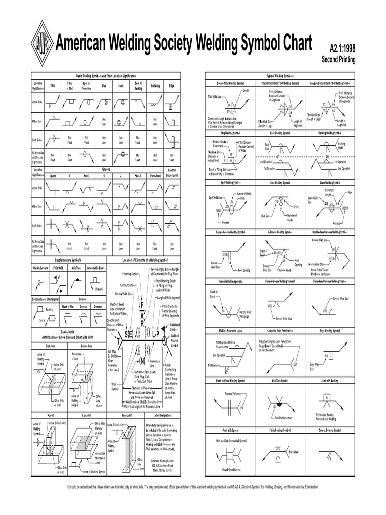 AWS A2.1 Welding Symbol Chart