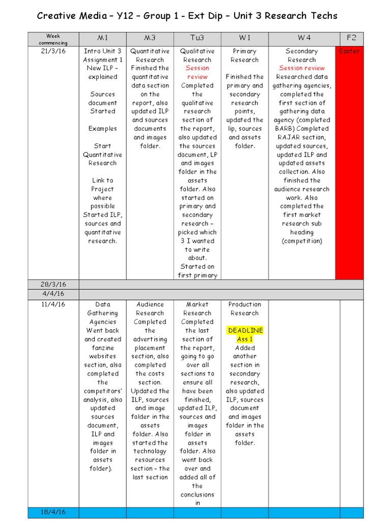Y12 Creative Media Unit 3 Research Guide | PDF
