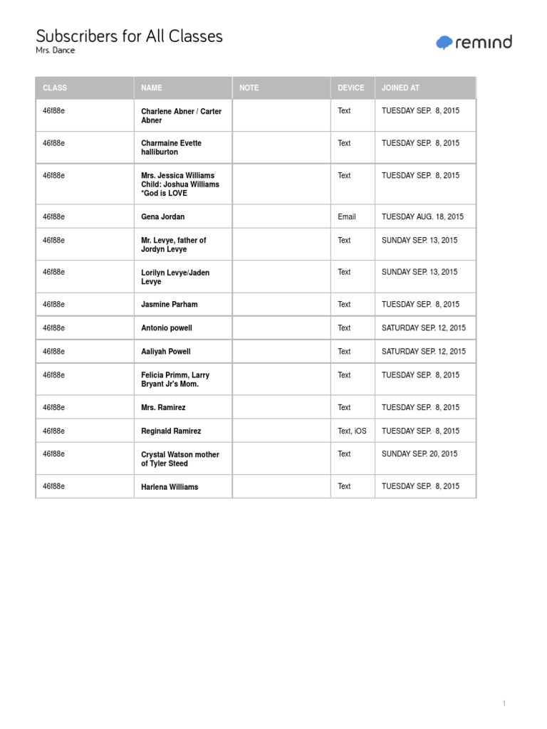 Class Subscriber List 2015 | PDF | Cooking, Food & Wine