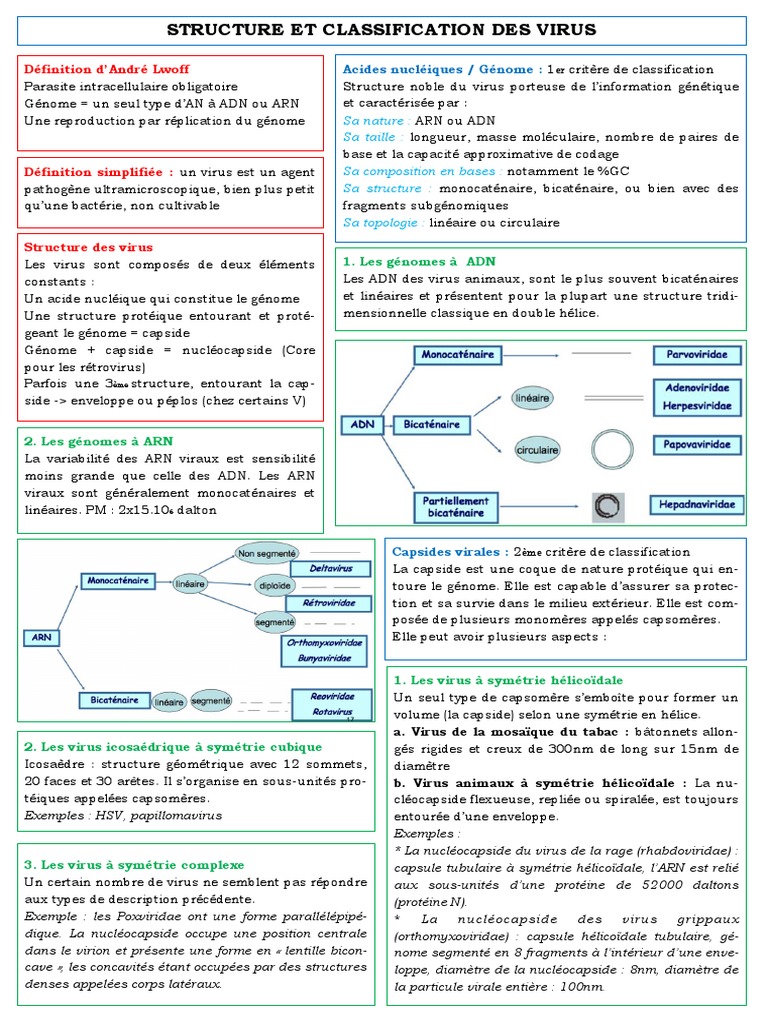 Structure et Classification des Virus | PDF | Vaccination | Virus