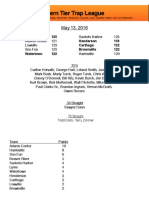 May 13 NTTL Report