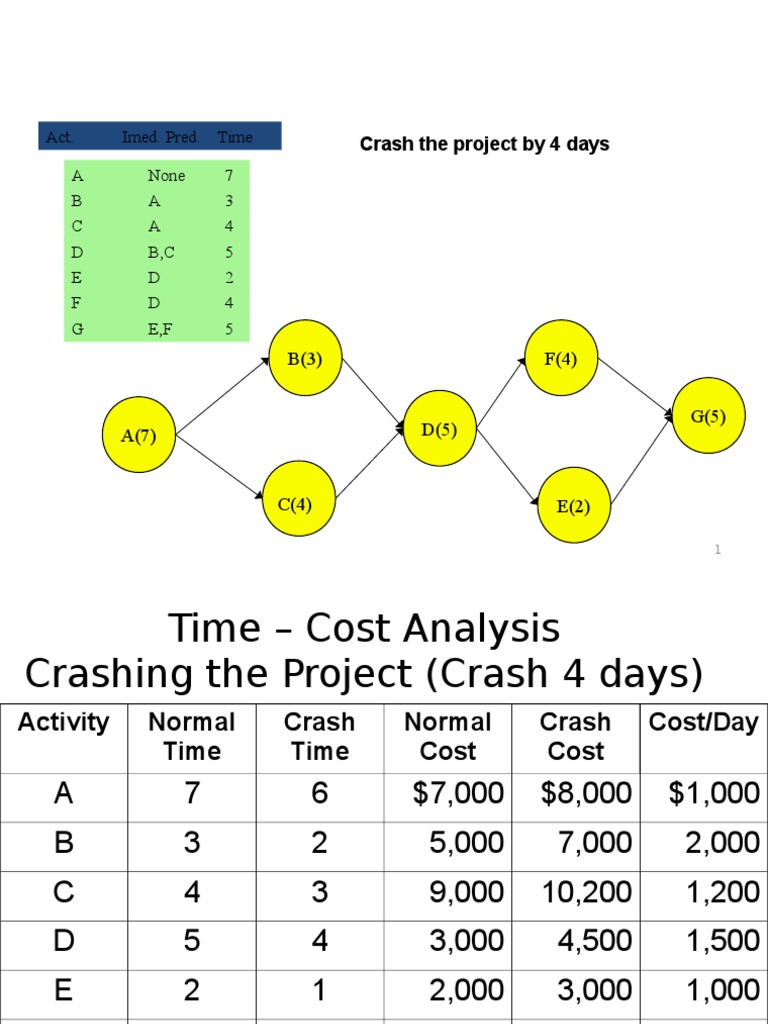 project-crashing-extra-ppt