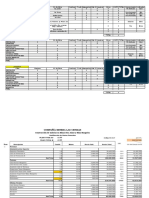 Costos Operación Las Cenizas a Diciembre 2010