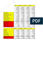 Indicadores Acumulados