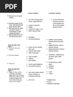 pH and Amine Whiff Test Procedure | PDF | Medical Specialties | Medicine