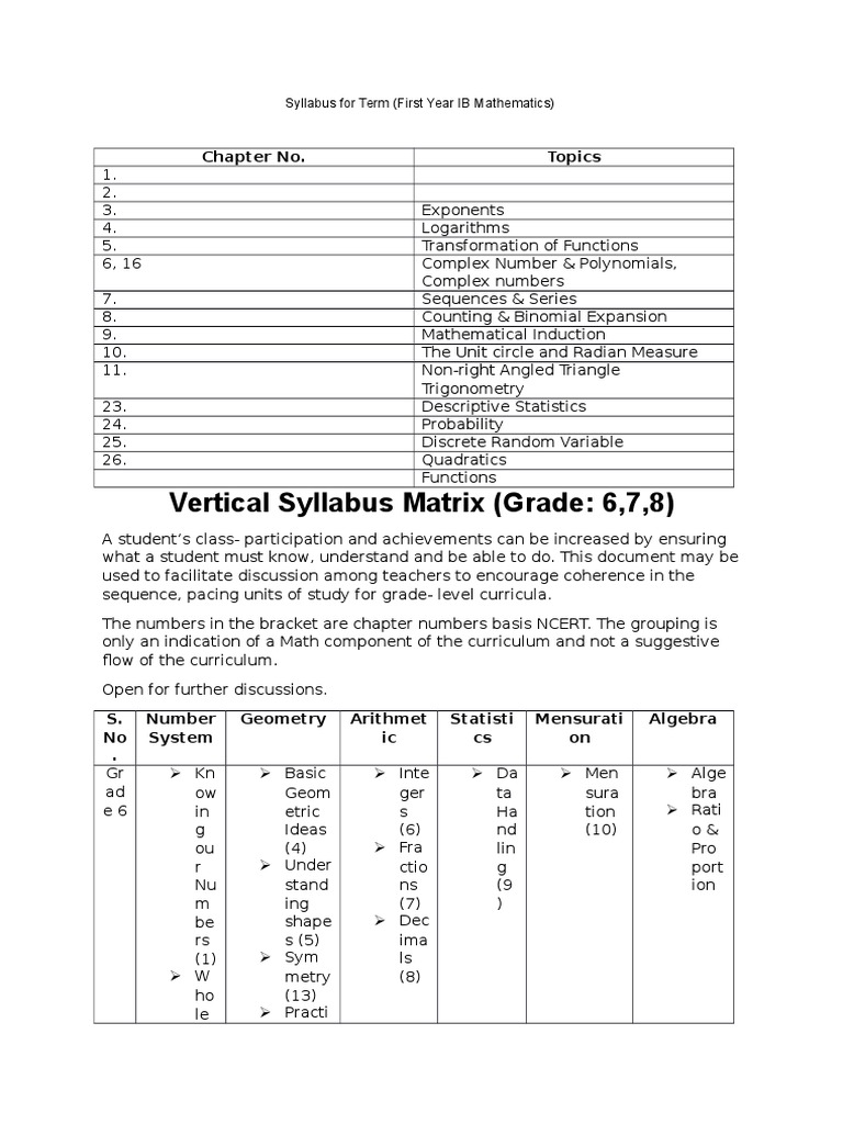 Vertical Syllabus Matrix (Grade: 6,7,8) : Chapter No. Topics | PDF ...