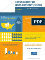 CDC: Youth Tobacco Use 