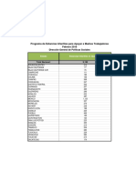 Resumen Ei Operacion Feb 2016 PDF