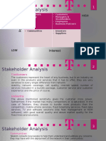 Stakeholder Analysis: High High