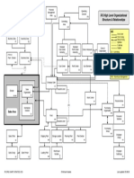 SAP R3 High Level Org Structure Diagram