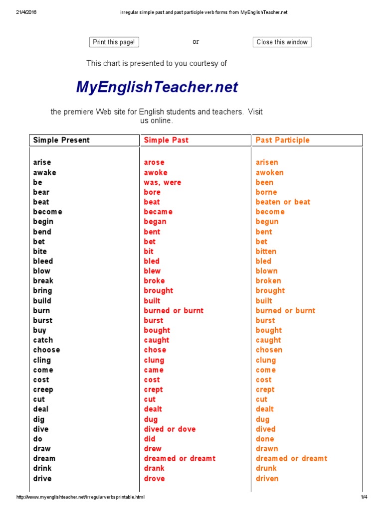 Irregular Simple Past And Past Participle Verb Forms From Myenglishteacher Grammar