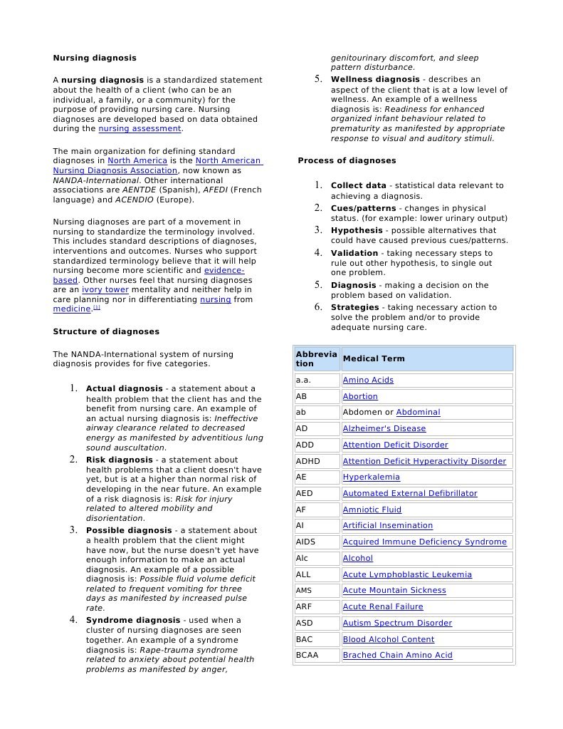 Nursing Diagnosis Medical Diagnosis Attention Deficit