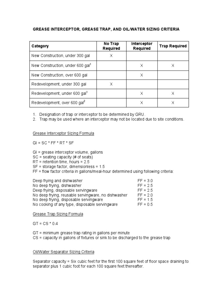 Grease Interceptor, Grease Trap, and Oil/Water Sizing Criteria PDF