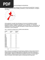 Understanding Wind Rose Radial Graphs | PDF