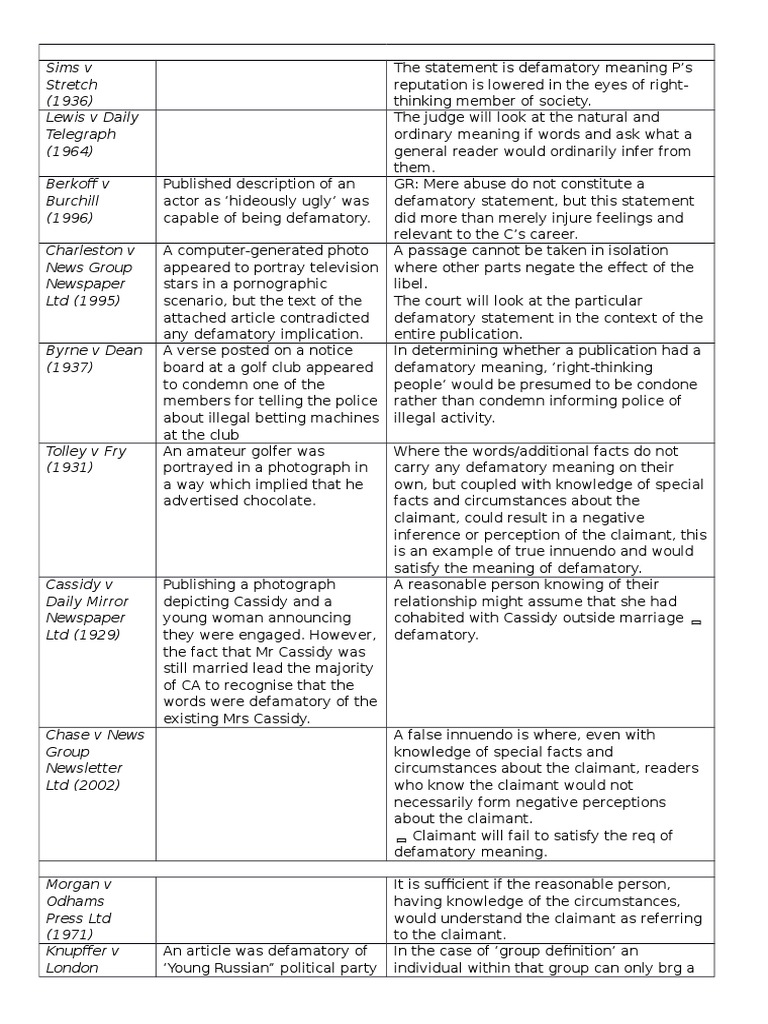 Defamation Key Cases Defamation Common Law