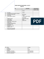 Senarai Servis/Tukar Wira 1.5 Auto CBH 781 BI L Item Catatan Anggaran Harga (RM)