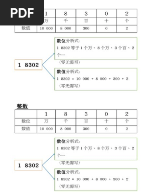数值和数位分析近似值 Pdf