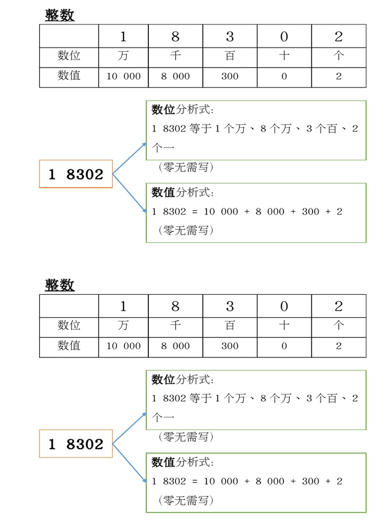 数值和数位分析 近似值 | PDF