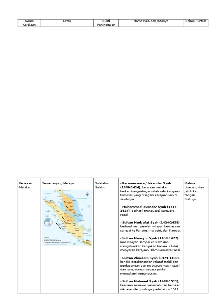 Kerajaan Malaka Pdf