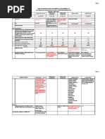 Download PRC List of Requirements by charmainego SN312557879 doc pdf