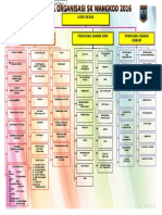 Contoh Carta Organisasi Sekolah Rendah