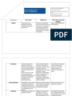 Influencia de Las Instituciones