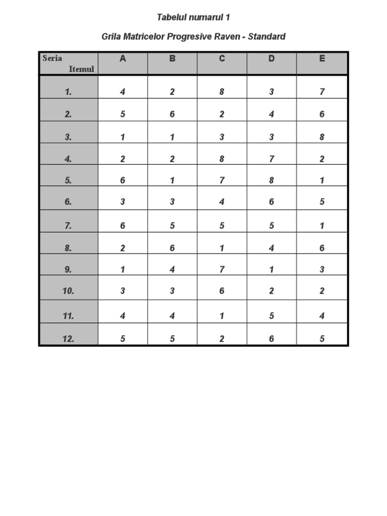 Raven Progressive Matrices Scores Table | PDF