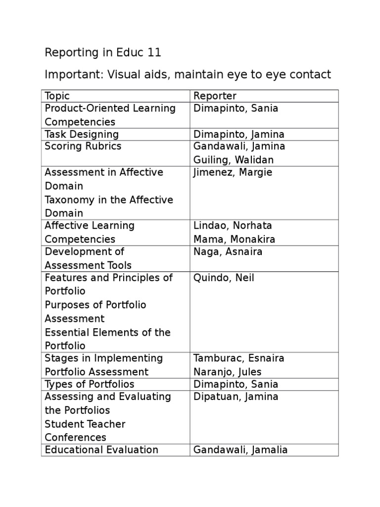 Effective Assessment Strategies in Education | PDF