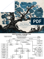 Genealogy of Languages Hand-Out