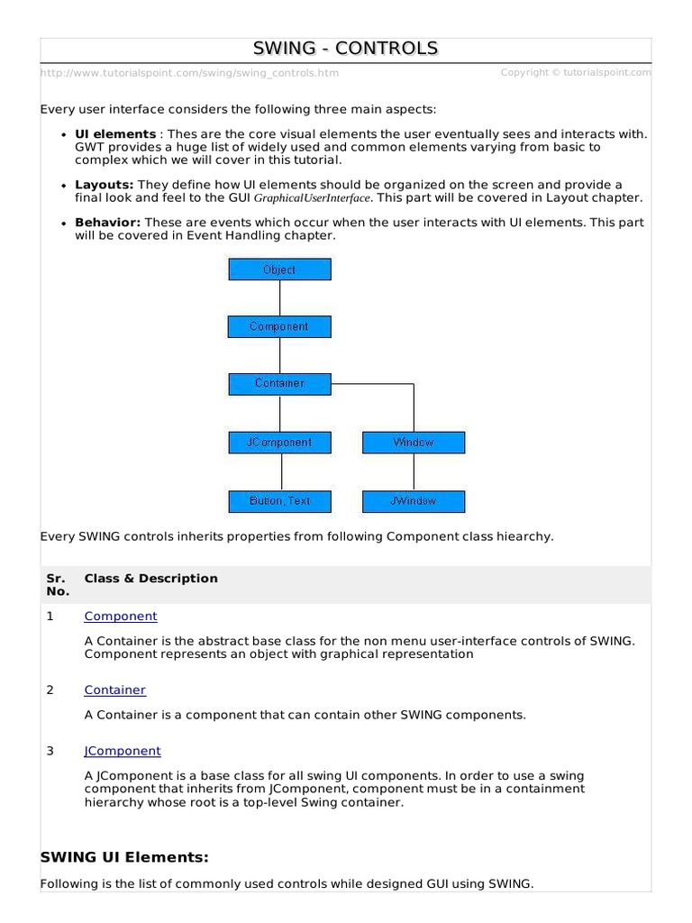Swing Controls | PDF