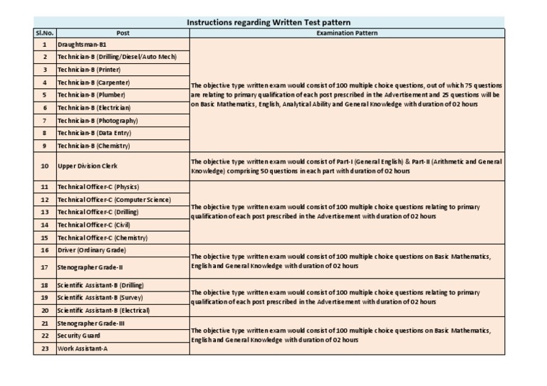 Written Exam Pattern Overview | PDF