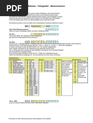 Suzuki Numeri Telaio - Motore PDF | PDF