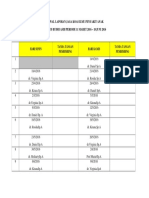 Jadwal Laporan Jaga