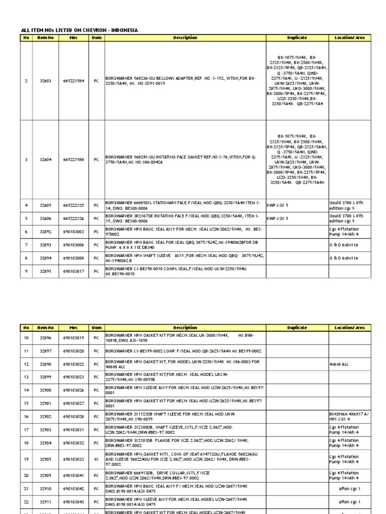 Chevron Indonesia Mechanical Seal List | PDF | Industrial Processes ...